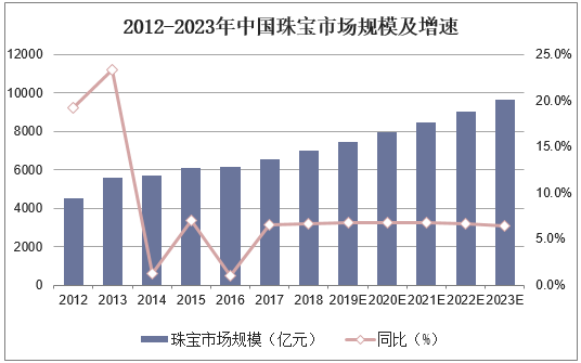 “精品时代”，中国珠宝升级要“培根铸魂”(加图版)(8)(1)474.png
