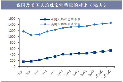 “精品时代”，中国珠宝升级要“培根铸魂”(加图版)(8)(1)727.png